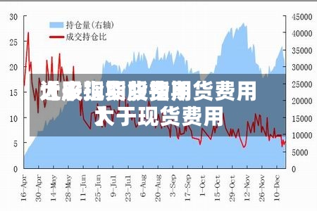 近来【股指期货费用大于现货股指期货费用大于现货费用】-第2张图片