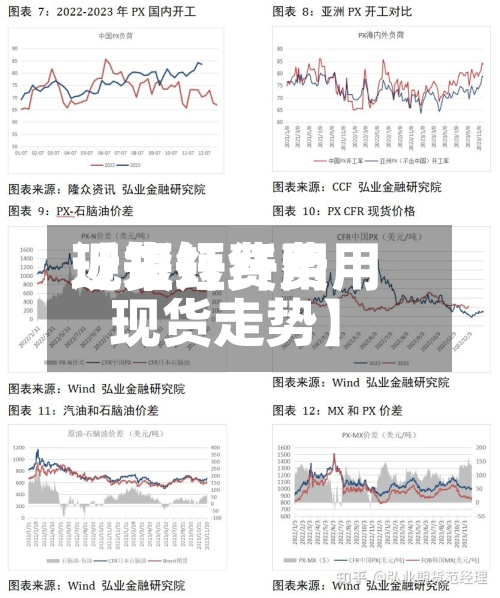 近来【短纤费用现货短纤费用现货走势】