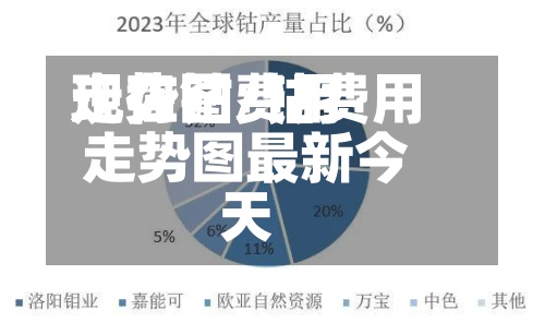 现在钴费用走势图/钴费用走势图最新今天
