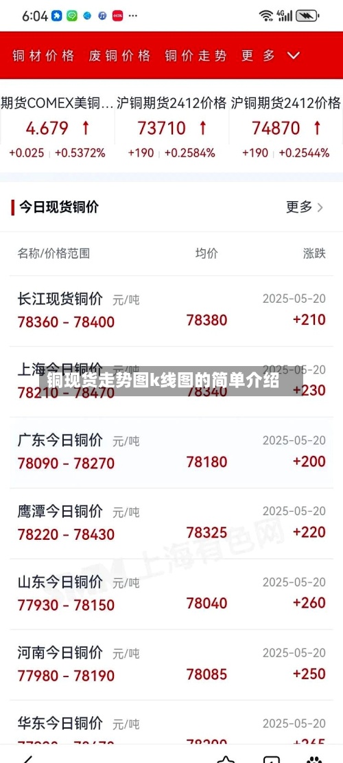 铜现货走势图k线图的简单介绍