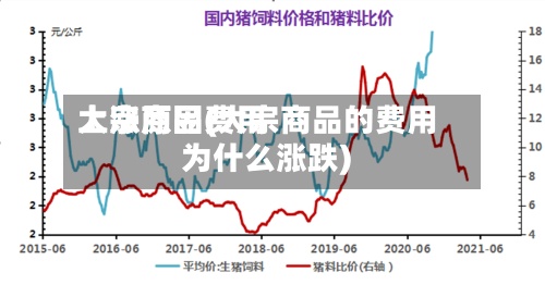 大宗商品费用上涨原因(大宗商品的费用为什么涨跌)-第2张图片