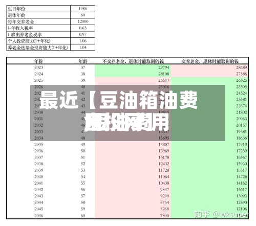 最近【豆油箱油费用,豆油费用金投网】-第2张图片