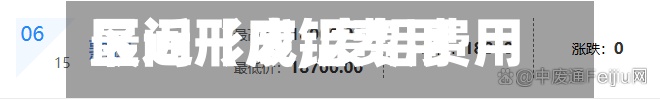 最近【废铝费用区间形成,废铝费用还能涨吗?】