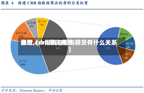 最近【crb期货费用指数,crb指数与国内期货有什么关系】