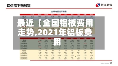 最近【全国铝板费用走势,2021年铝板费用】-第2张图片