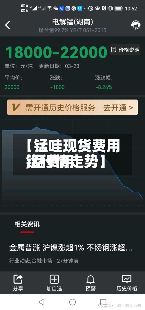 【锰哇现货费用,锰费用锰行情走势】