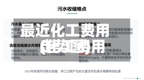 最近化工费用
(化工费用
走势图)-第3张图片