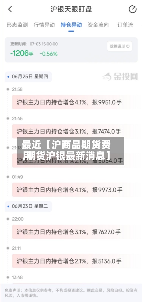 最近【沪商品期货费用,期货沪银最新消息】