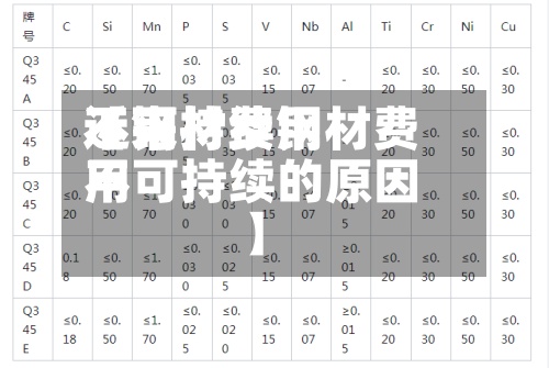 近来【钢材费用不可持续钢材费用不可持续的原因】