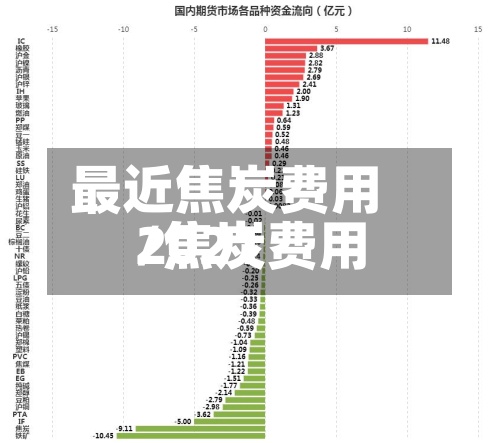 最近焦炭费用/焦炭费用2021