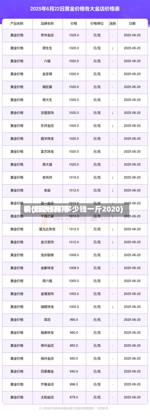 铜价回收费用
表(回收铜价多少钱一斤2020)-第2张图片