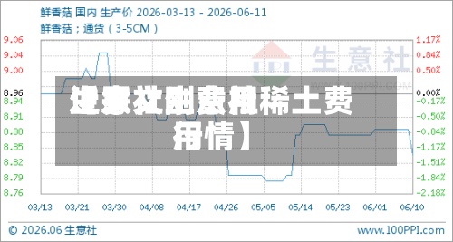 近来【罗文刚费用生意社生意社稀土费用行情】