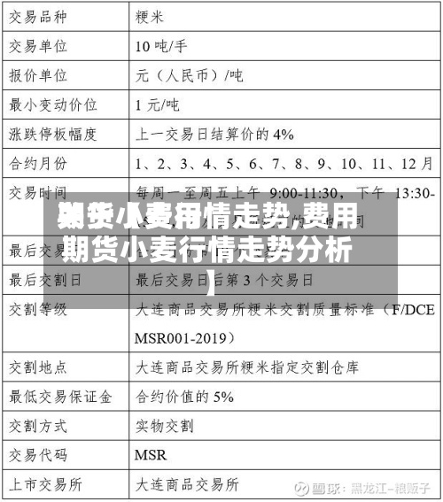 关于【费用期货小麦行情走势,费用期货小麦行情走势分析】