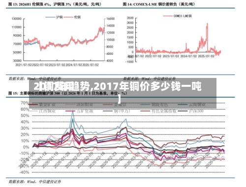 【铜费用2017年趋势,2017年铜价多少钱一吨】