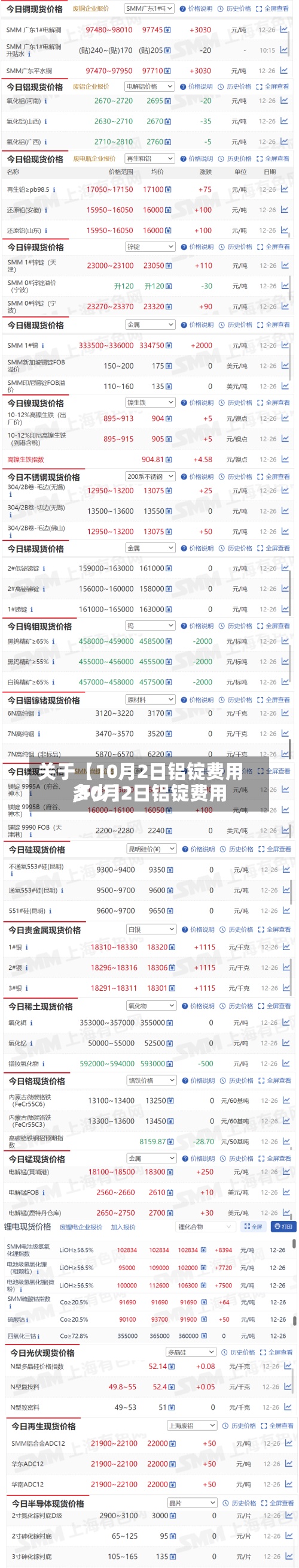 关于【10月2日铝锭费用,10月2日铝锭费用多少】