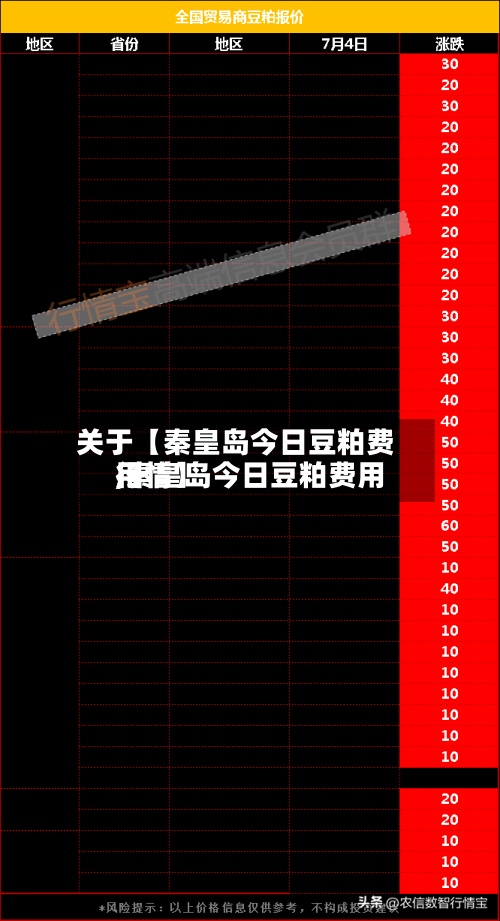 关于【秦皇岛今日豆粕费用,秦皇岛今日豆粕费用行情】