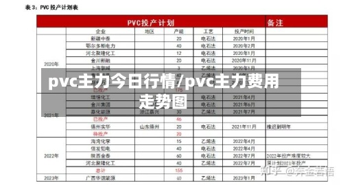 pvc主力今日行情/pvc主力费用走势图