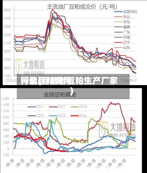 河北豆粕费用行情(河北省豆粕生产厂家)