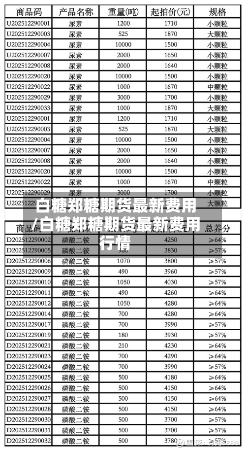 白糖郑糖期货最新费用
/白糖郑糖期货最新费用
行情-第3张图片