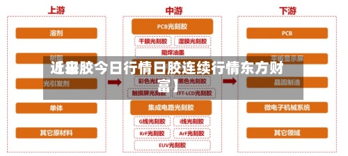 近来【日胶今日行情日胶连续行情东方财富】