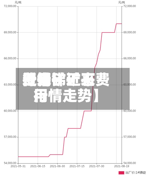 近来
【锑矿近来
费用
行情锑矿石费用
行情走势】-第2张图片