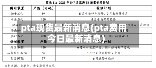 pta现货最新消息(pta费用今日最新消息)