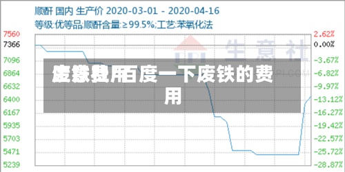 废铁费用生意社/百度一下废铁的费用