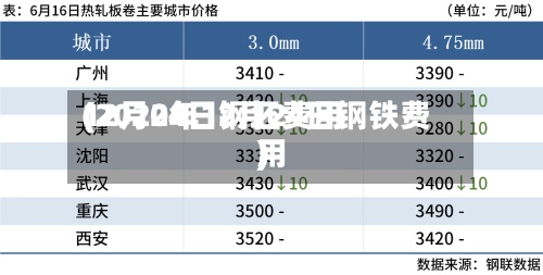 12月24日钢坯费用(2020年12月24日钢铁费用)