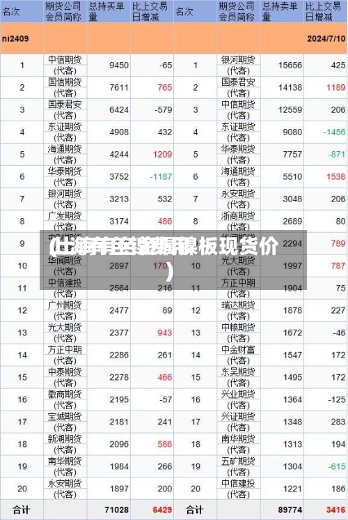 上海有色镍费用
(上海有色金属镍板现货价)-第3张图片