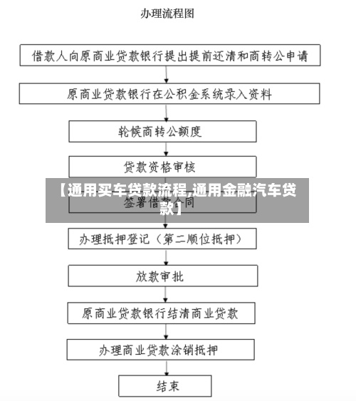【通用买车贷款流程,通用金融汽车贷款】-第1张图片