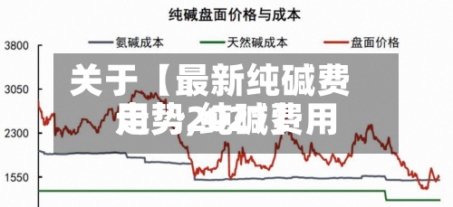 关于【最新纯碱费用走势,纯碱费用走势2021】