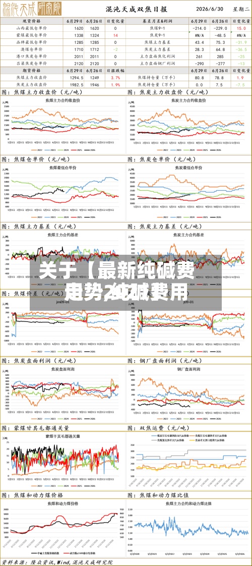关于【最新纯碱费用
走势,纯碱费用
走势2021】-第2张图片