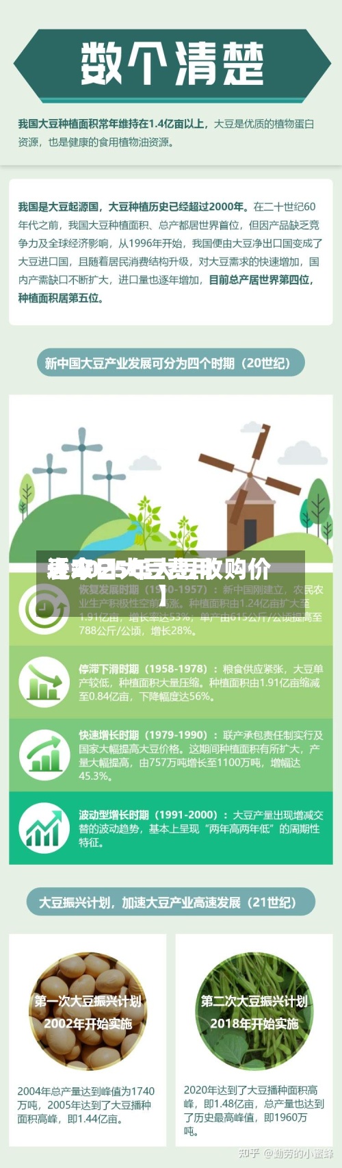 近来
【今日大豆费用
表2025年大豆收购价】-第2张图片