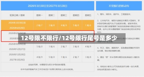 12号限不限行/12号限行尾号是多少-第1张图片
