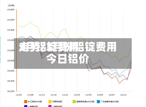 3月铝锭费用走势/3月份铝锭费用今日铝价