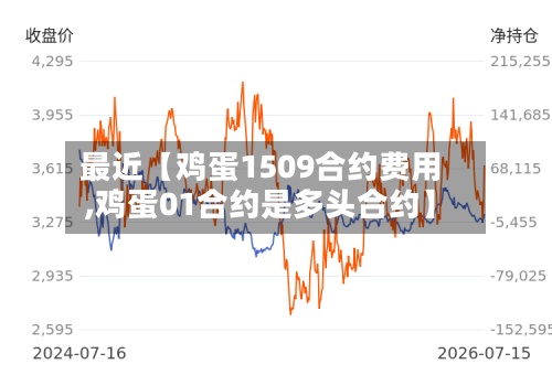 最近【鸡蛋1509合约费用,鸡蛋01合约是多头合约】