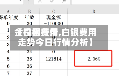【白银费用
金投网行情,白银费用
走势今日行情分析】-第2张图片