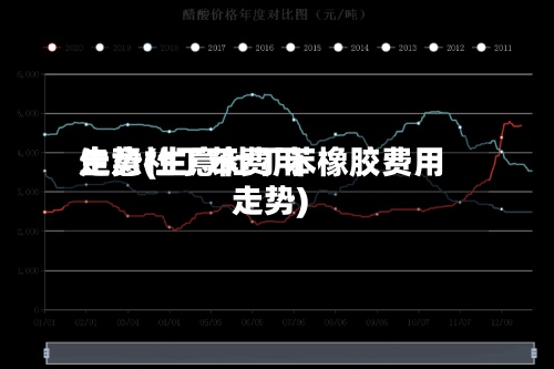 生意社丁苯费用走势(生意社丁苯橡胶费用走势)