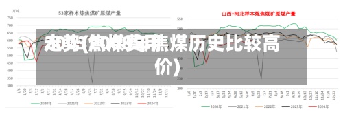 2003焦煤费用走势(2008年焦煤历史比较高价)