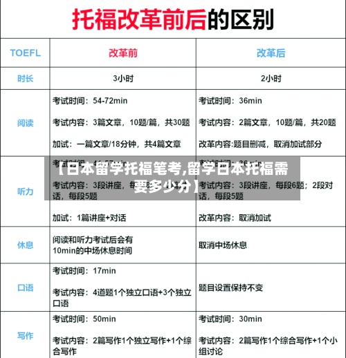 【日本留学托福笔考,留学日本托福需要多少分】-第1张图片