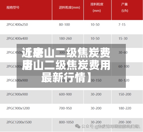 近来【唐山二级焦炭费用唐山二级焦炭费用最新行情】