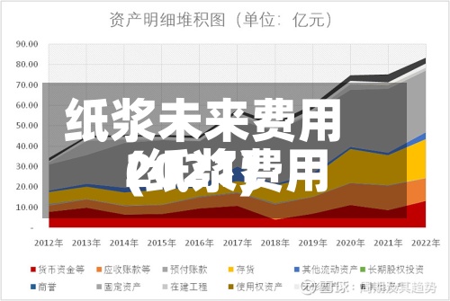 纸浆未来费用(纸浆费用2021)