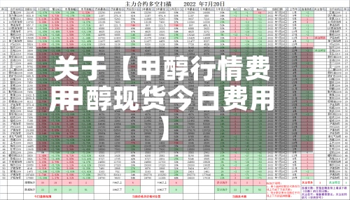 关于【甲醇行情费用,甲醇现货今日费用】