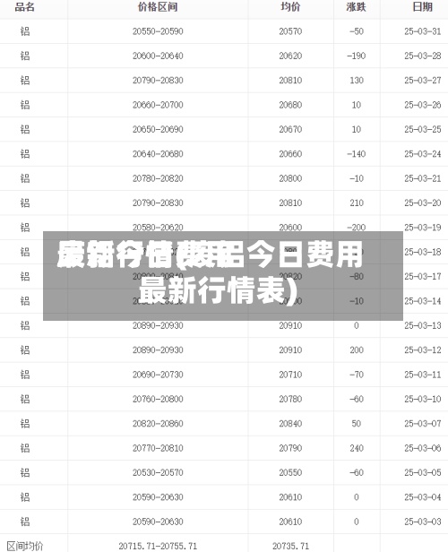 废铝今日费用最新行情(废铝今日费用最新行情表)