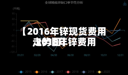 【2016年锌现货费用,2018年锌费用走势图】