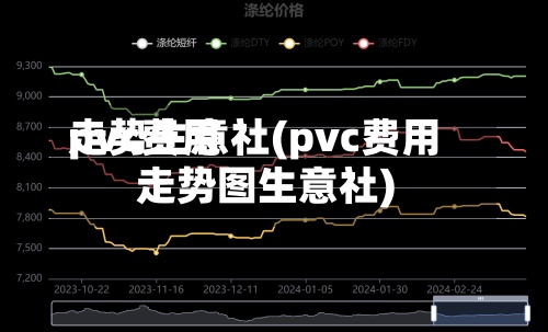pvc费用
走势生意社(pvc费用
走势图生意社)-第3张图片