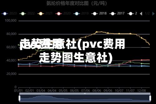 pvc费用走势生意社(pvc费用走势图生意社)