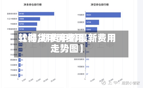 【期货甲醇费用
软件,期货甲醇最新费用
走势图】-第2张图片