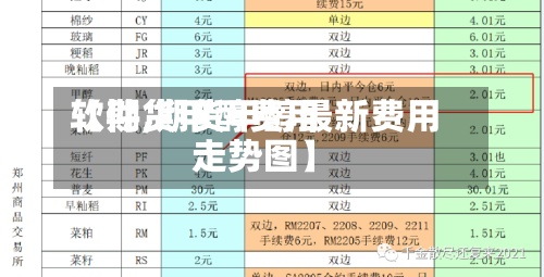 【期货甲醇费用软件,期货甲醇最新费用走势图】