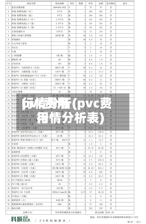 pvc费用行情分析(pvc费用行情分析表)